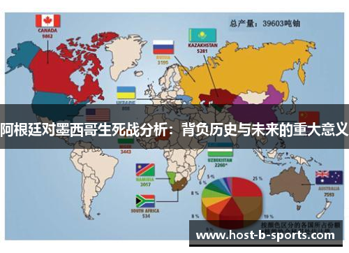 阿根廷对墨西哥生死战分析：背负历史与未来的重大意义